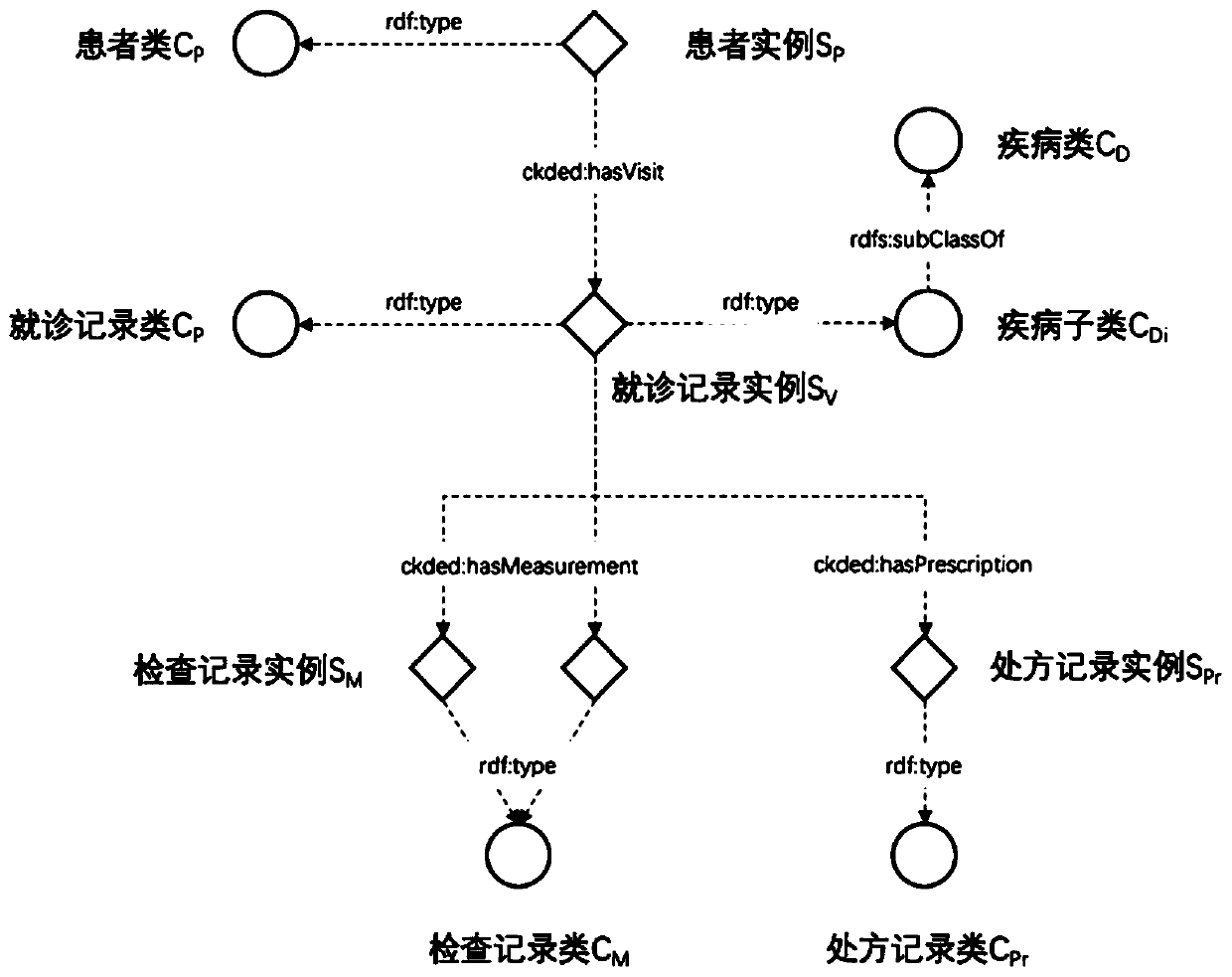 Knowledge graph-based cross-department early-diagnosis and decision support system for chronic kidney diseases