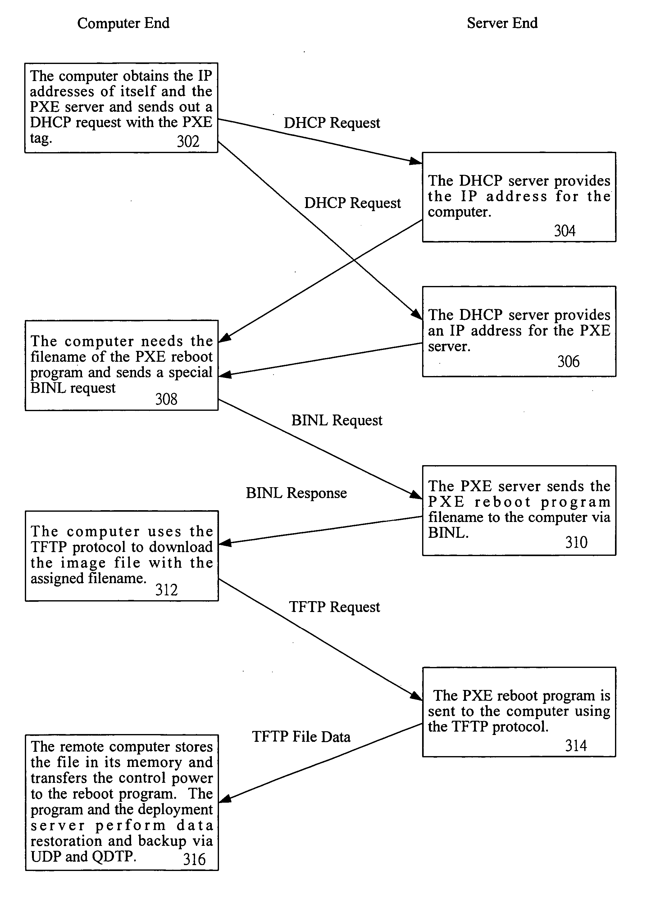 Deployment method and system for multiple remote computers