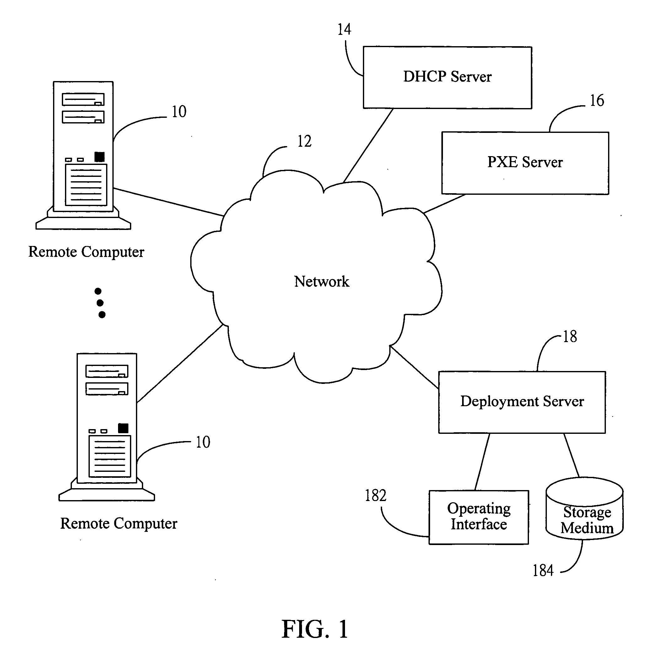 Deployment method and system for multiple remote computers