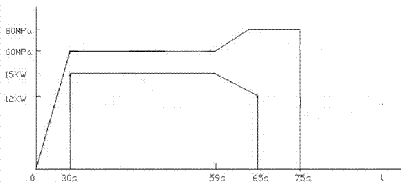 Production technology for quickly synthesizing polycrystalline diamond