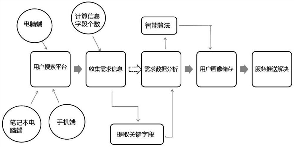 Big data-based itinerary planning method and system