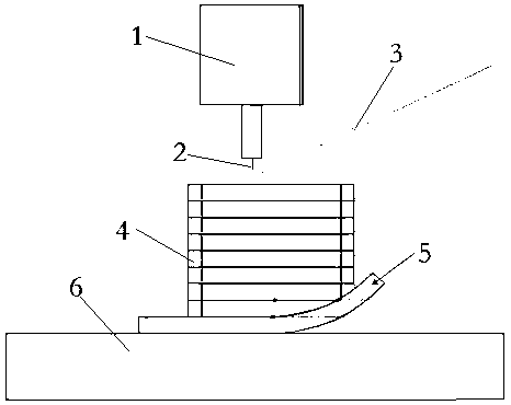 Method of controlling arc length of additive manufacturing arc and flatness of end face of formed part