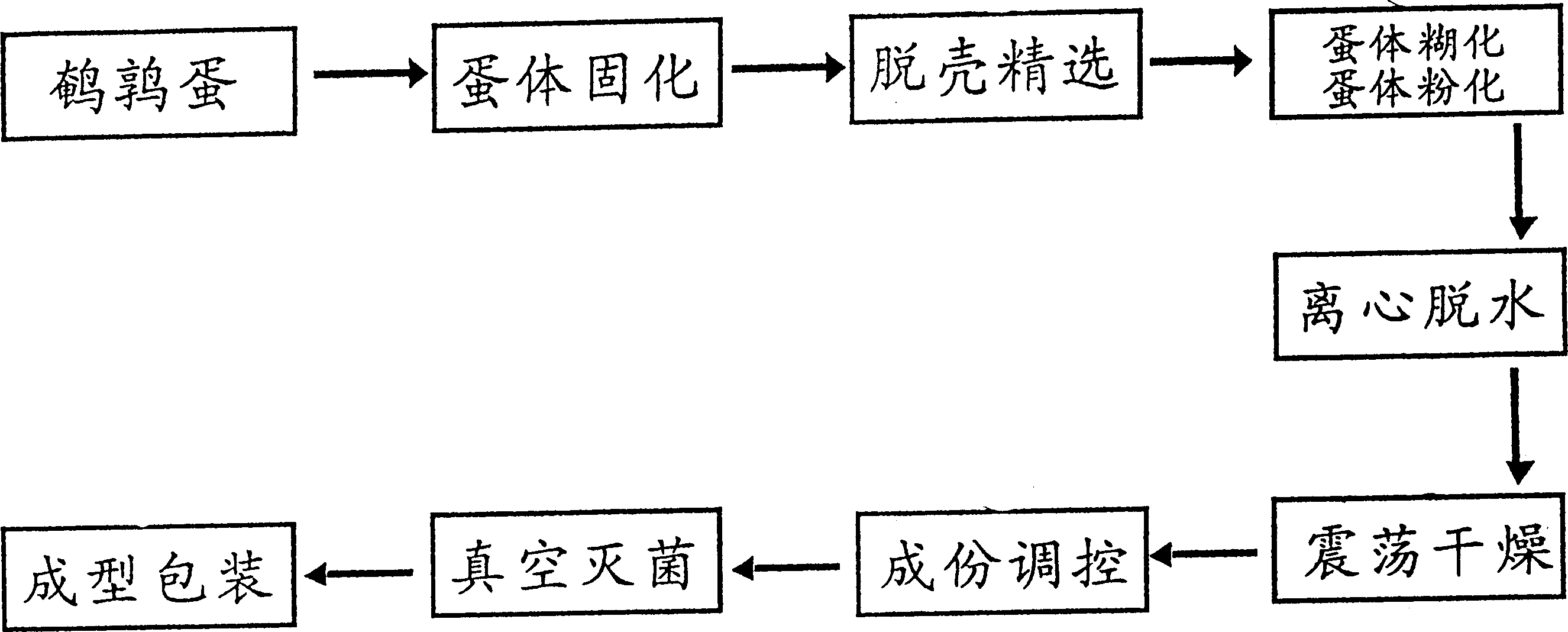 Preparation method of quail egg tablet preparation