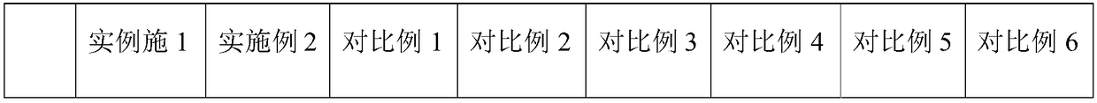 Antibacterial preservative and preparation method thereof