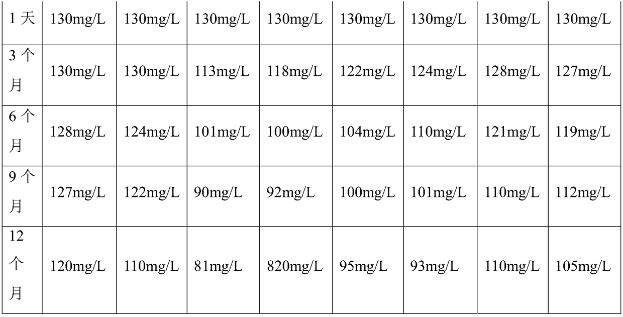 Antibacterial preservative and preparation method thereof