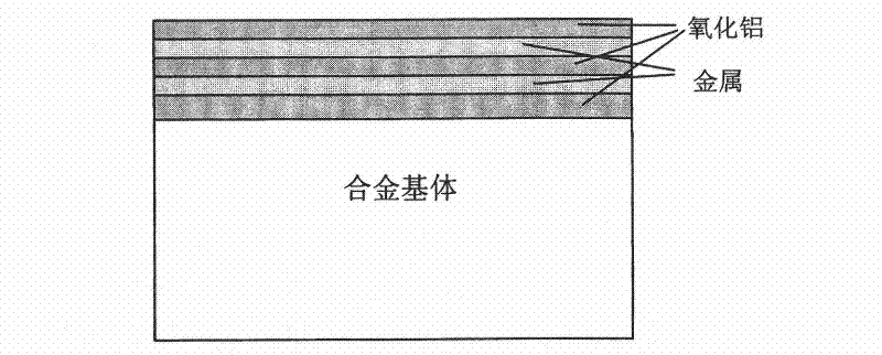 Multifunctional alumina/metal micro-laminated coating