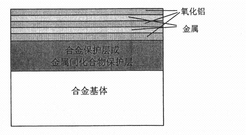 Multifunctional alumina/metal micro-laminated coating