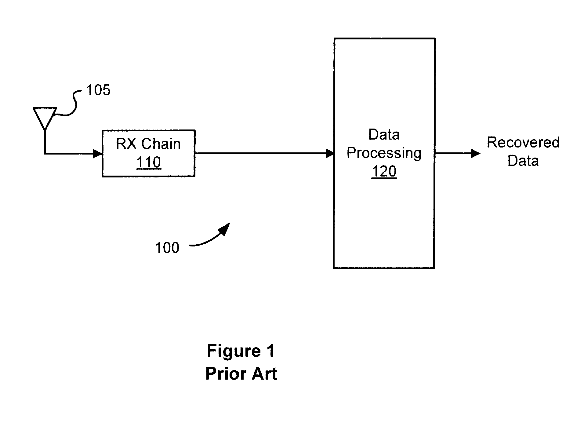 Method and apparatus for offset and gain compensation for analog-to-digital converters