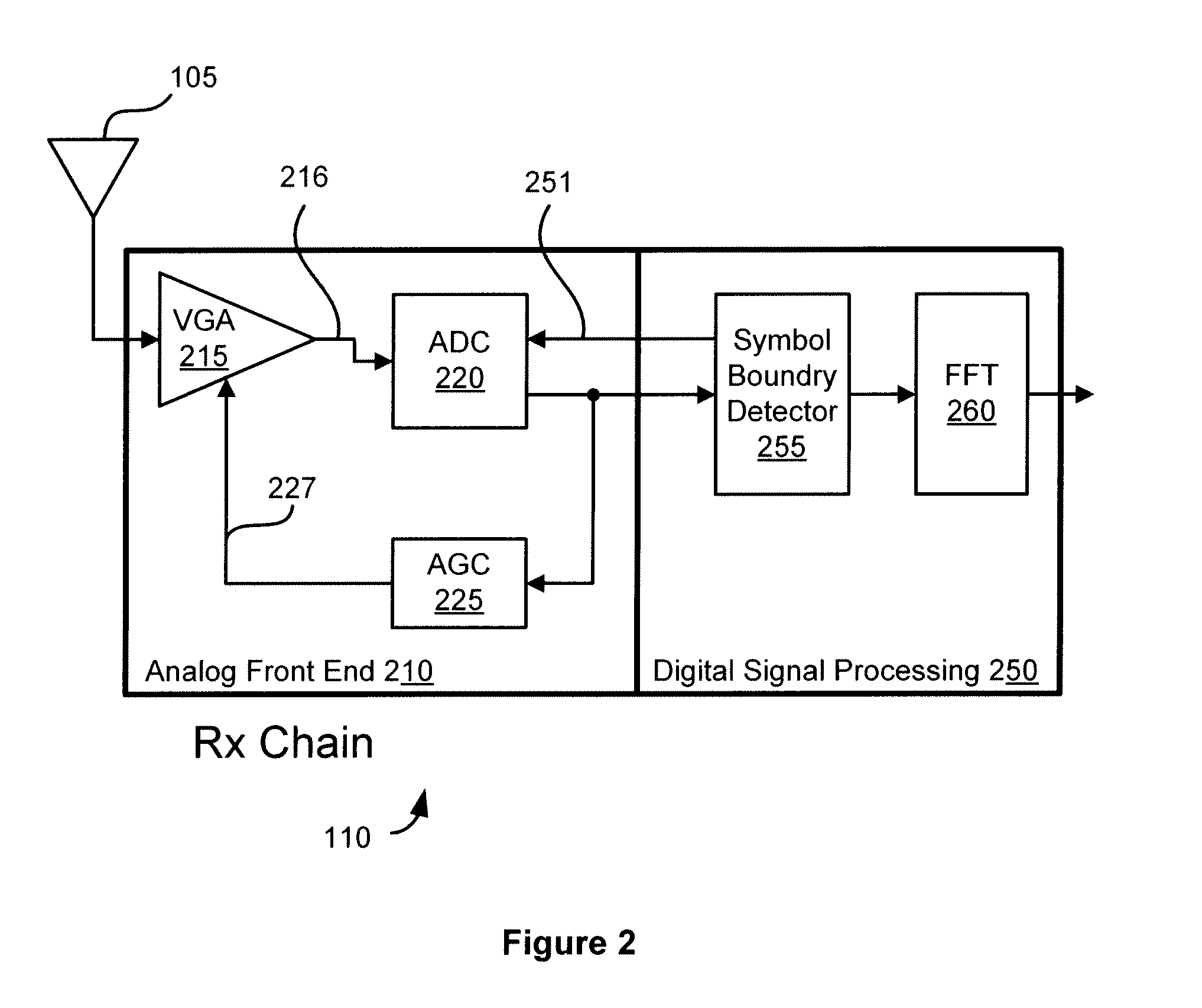 Method and apparatus for offset and gain compensation for analog-to-digital converters