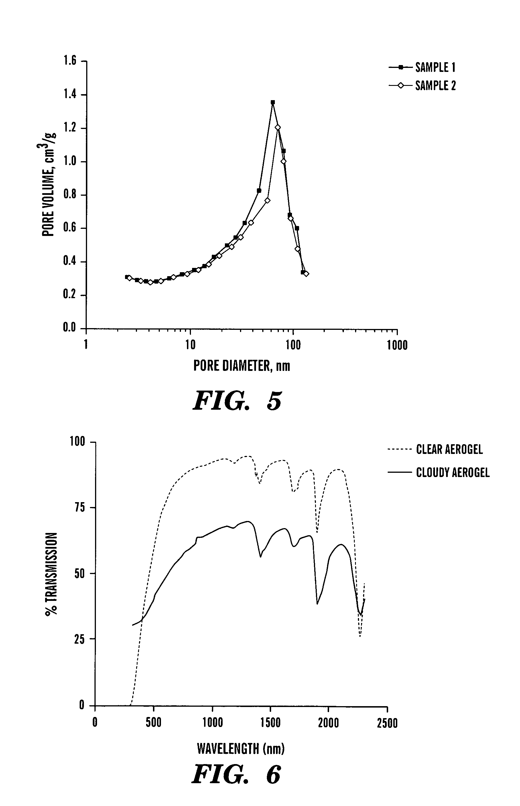 Method and device for fabricating aerogels and aerogel monoliths obtained thereby