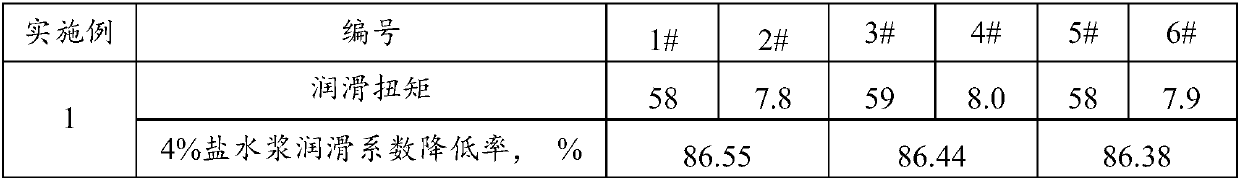 Biomass lubricant for drilling fluids, and preparation method thereof