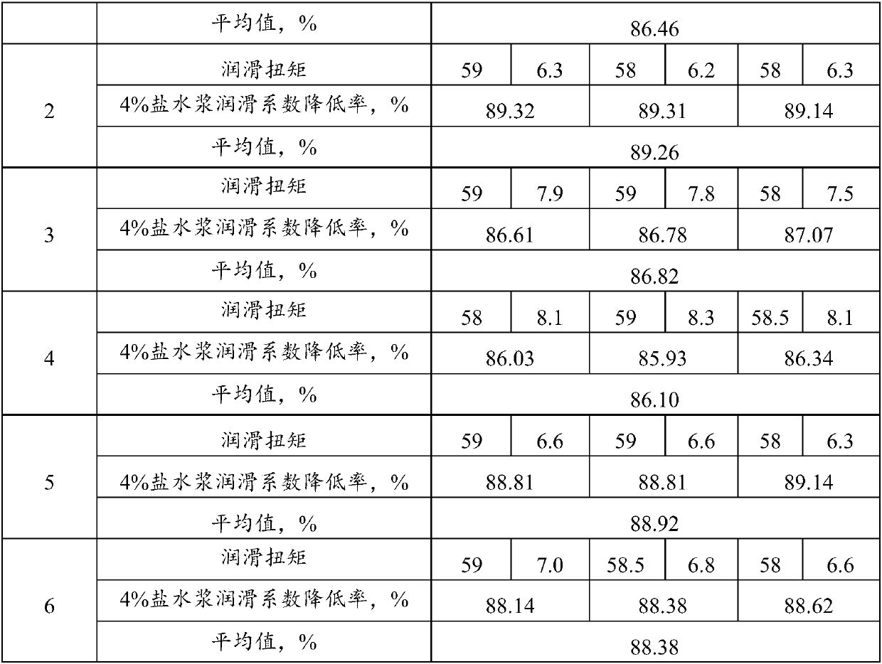 Biomass lubricant for drilling fluids, and preparation method thereof