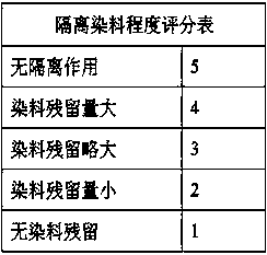 Scalp-insulation composition used before coloring and perming