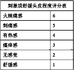 Scalp-insulation composition used before coloring and perming