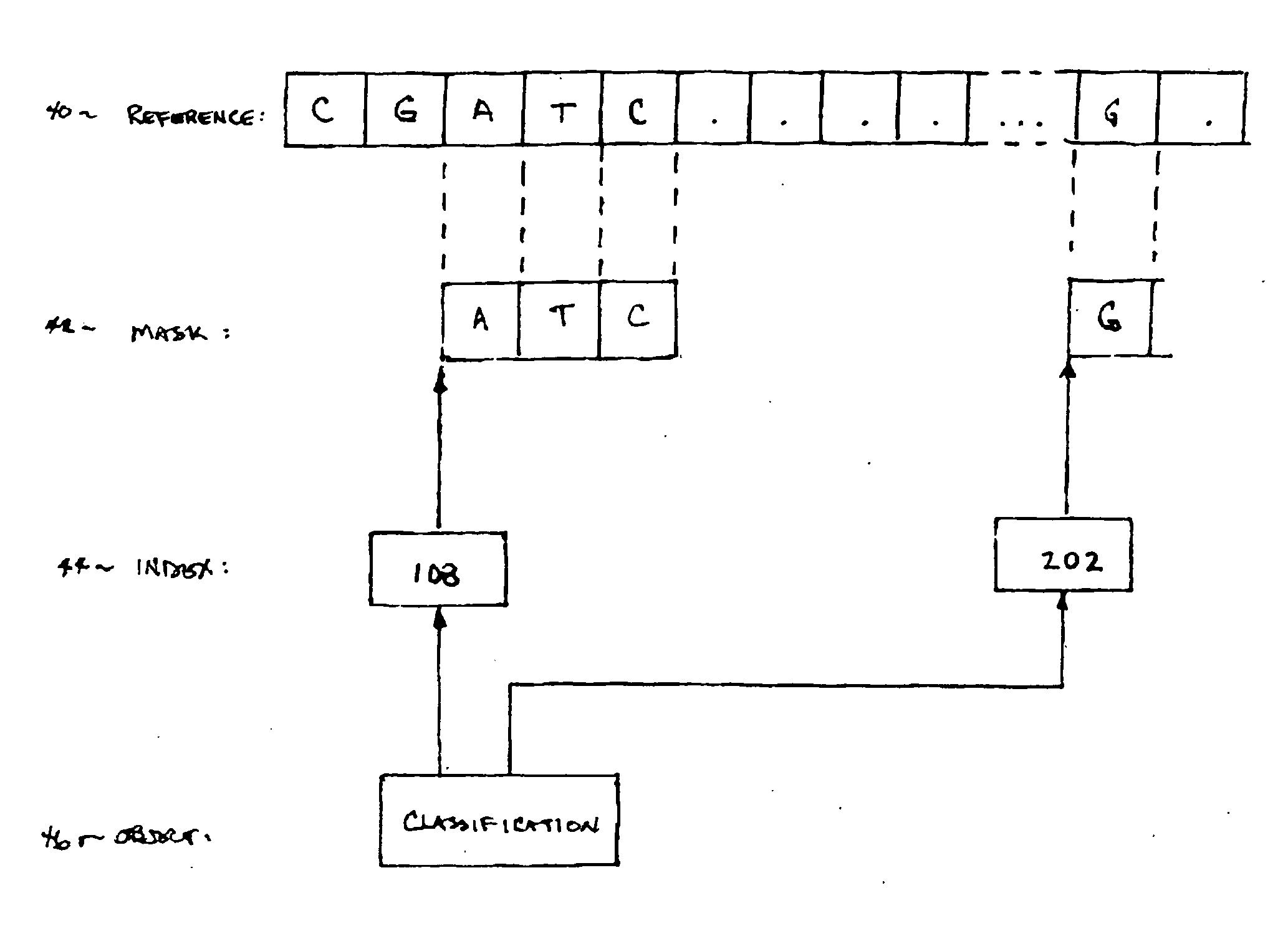 Bioinformatic transaction scheme