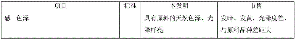 Bitter apricot seeds capable of resisting bacteria and preparation method of bitter apricot seeds