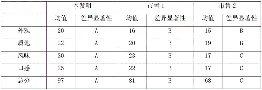 Bitter apricot seeds capable of resisting bacteria and preparation method of bitter apricot seeds