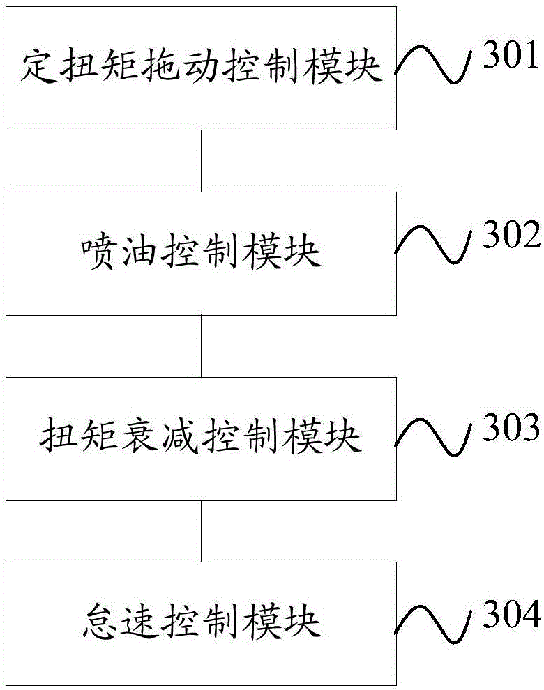 Range extender control method and device and range extending type electric automobile