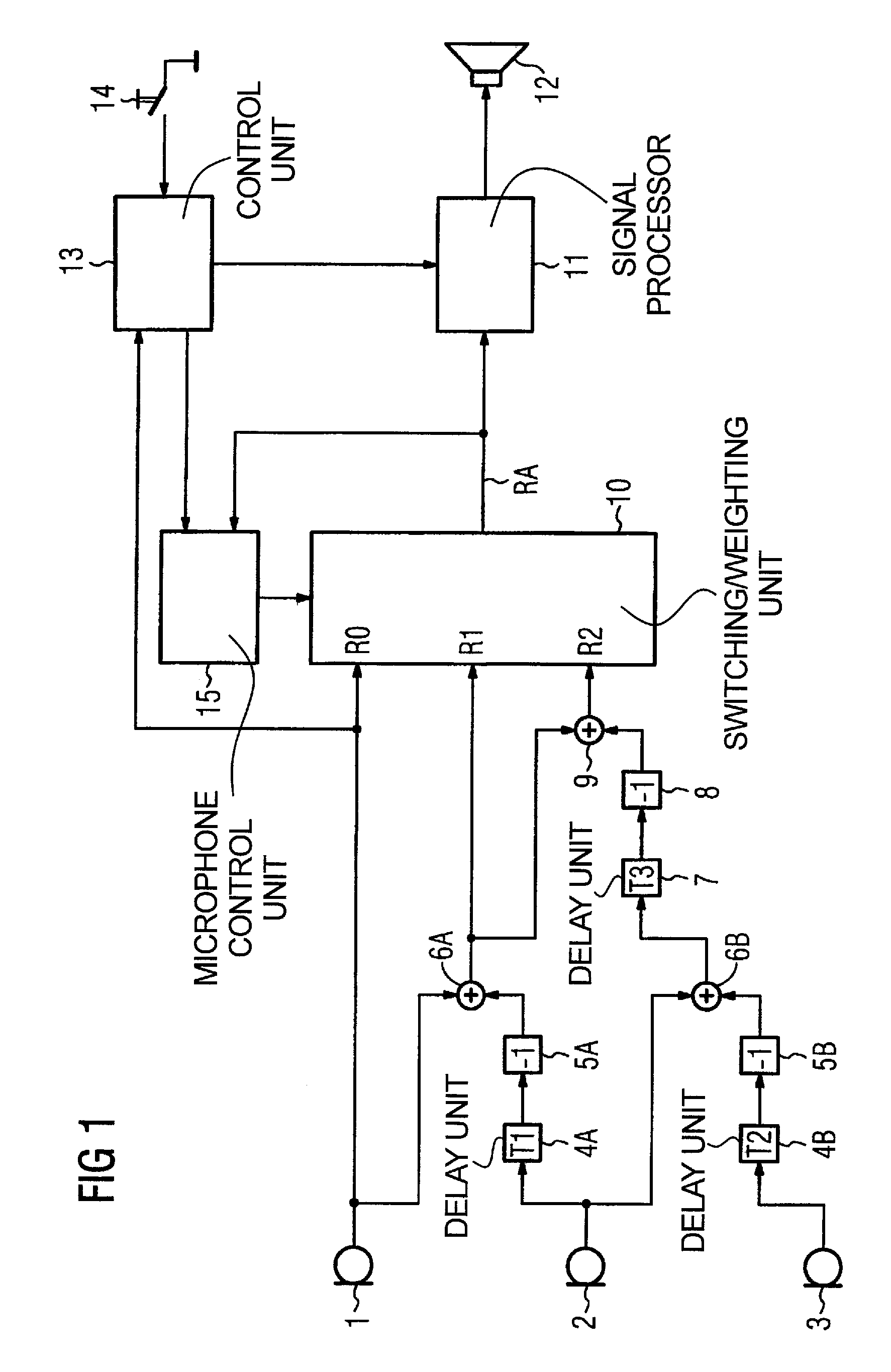 Hearing aid, method, and programmer for adjusting the directional characteristic dependent on the rest hearing threshold or masking threshold