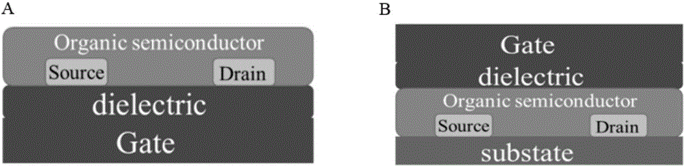 Composition, organic semiconductor field effect transistor containing same, and preparation method thereof