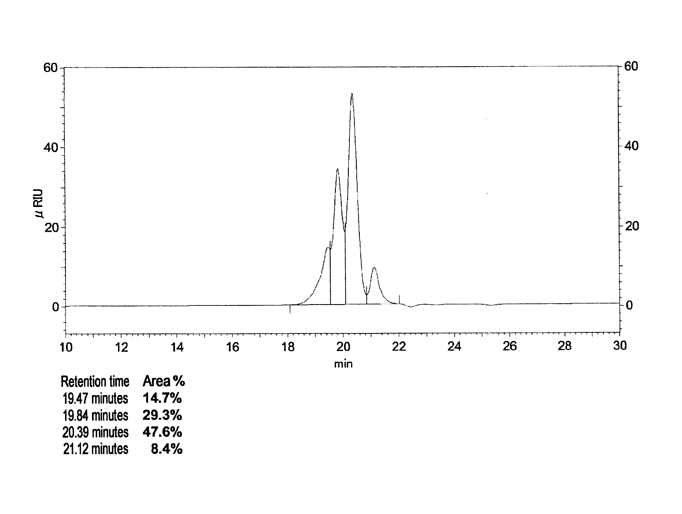 Method for producing cyanogen-halide, cyanate ester compound and method for producing the same, and resin composition