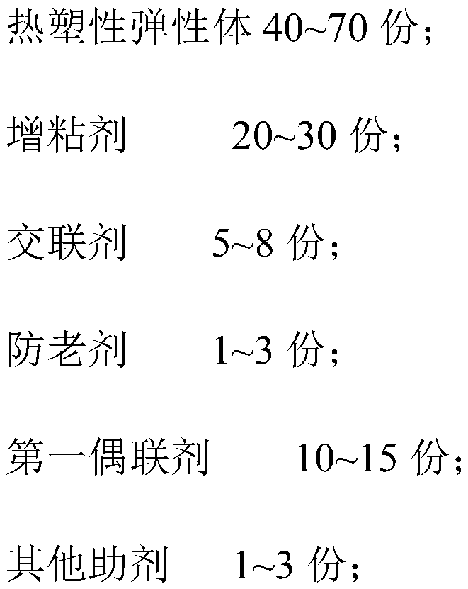 Hot melt pressure sensitive adhesive for environmental protection and sanitary articles and preparation method thereof