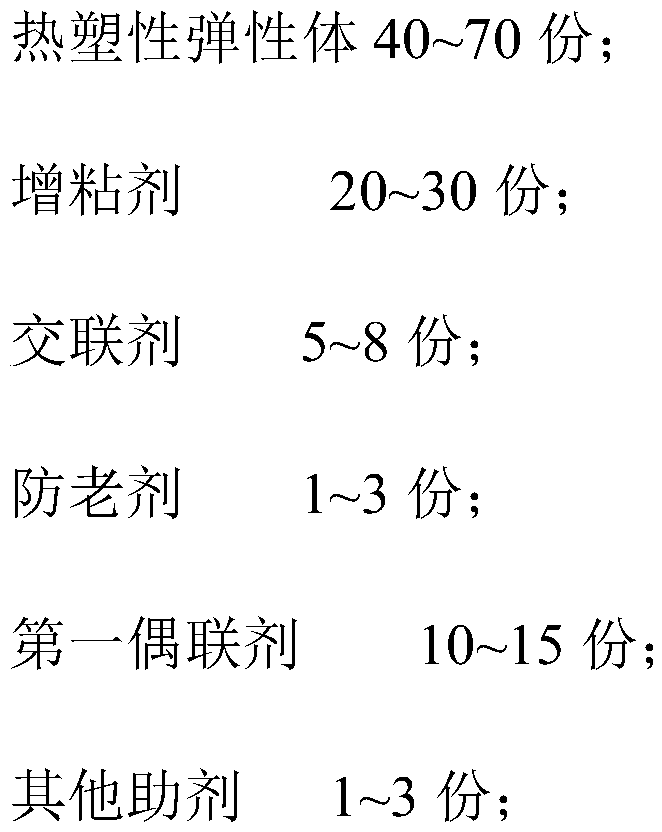 Hot melt pressure sensitive adhesive for environmental protection and sanitary articles and preparation method thereof