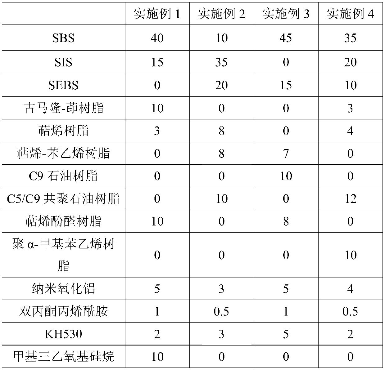 Hot melt pressure sensitive adhesive for environmental protection and sanitary articles and preparation method thereof