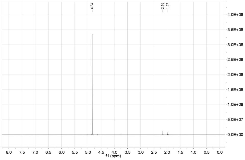 Preparation method of dicyclic sulfite and dicyclic sulfate