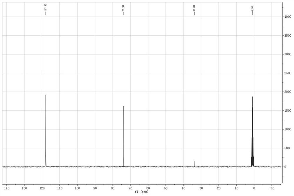 Preparation method of dicyclic sulfite and dicyclic sulfate