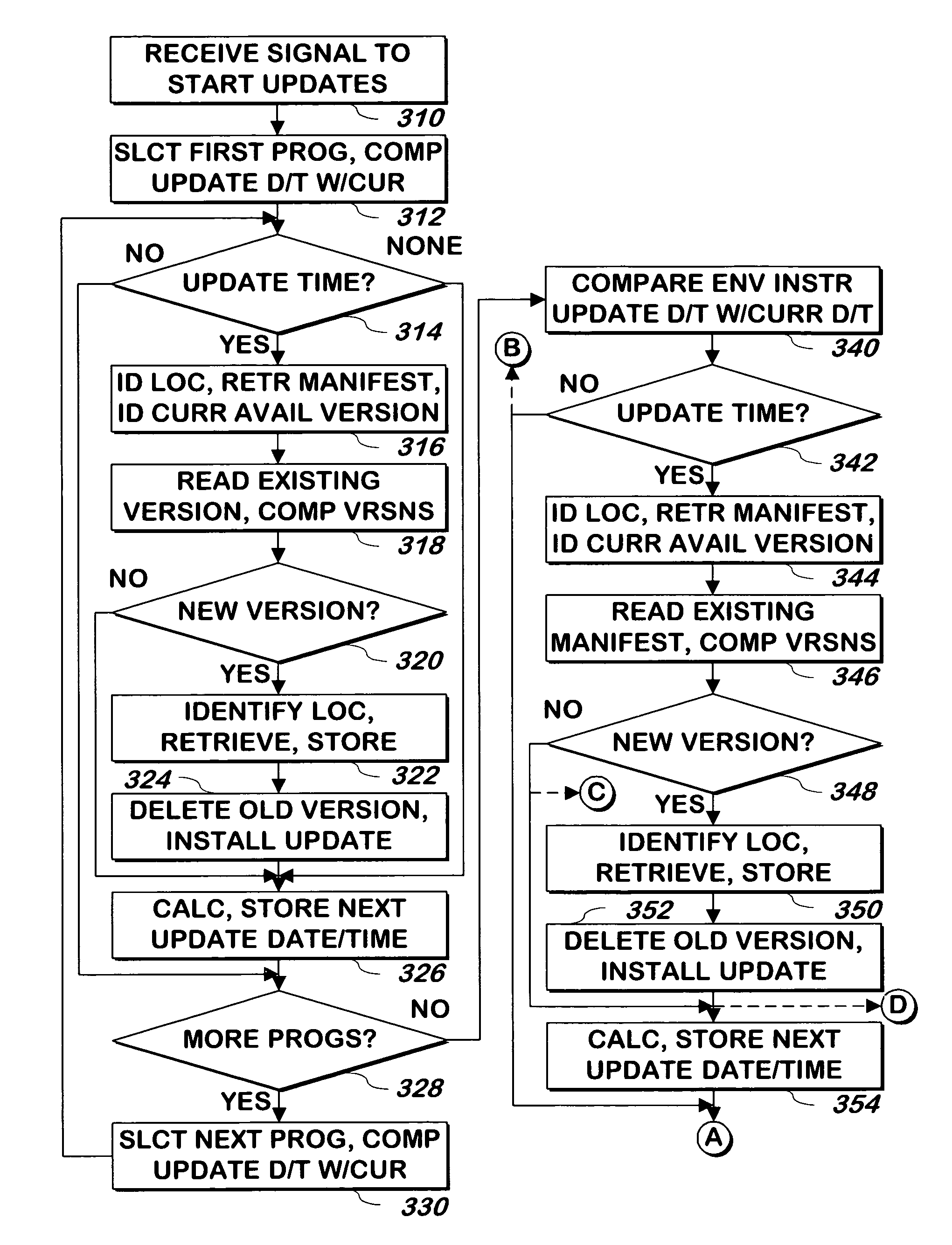 System and method for updating one or more programs and their environment