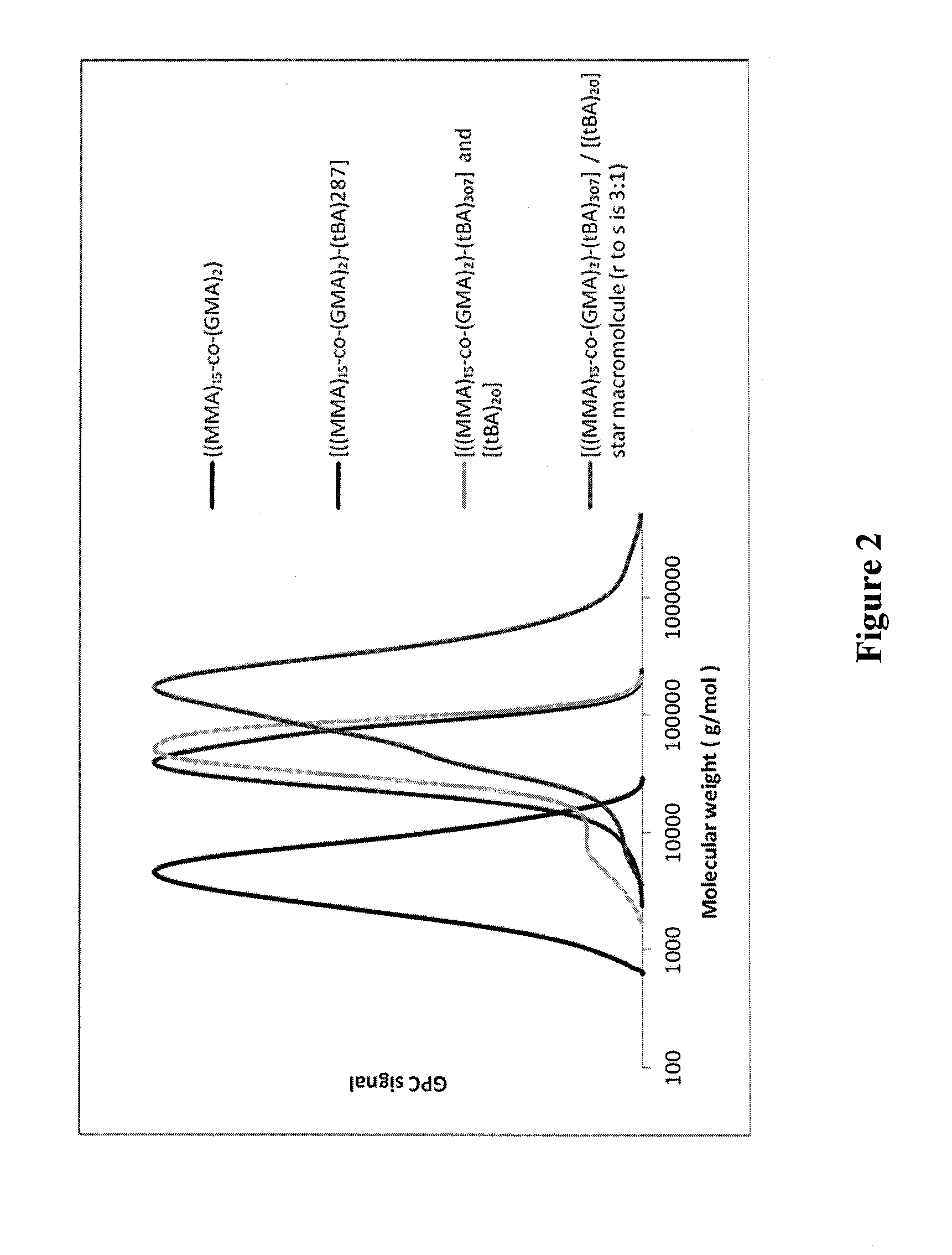 Dual-Mechanism Thickening Agents for Hydraulic Fracturing Fluids