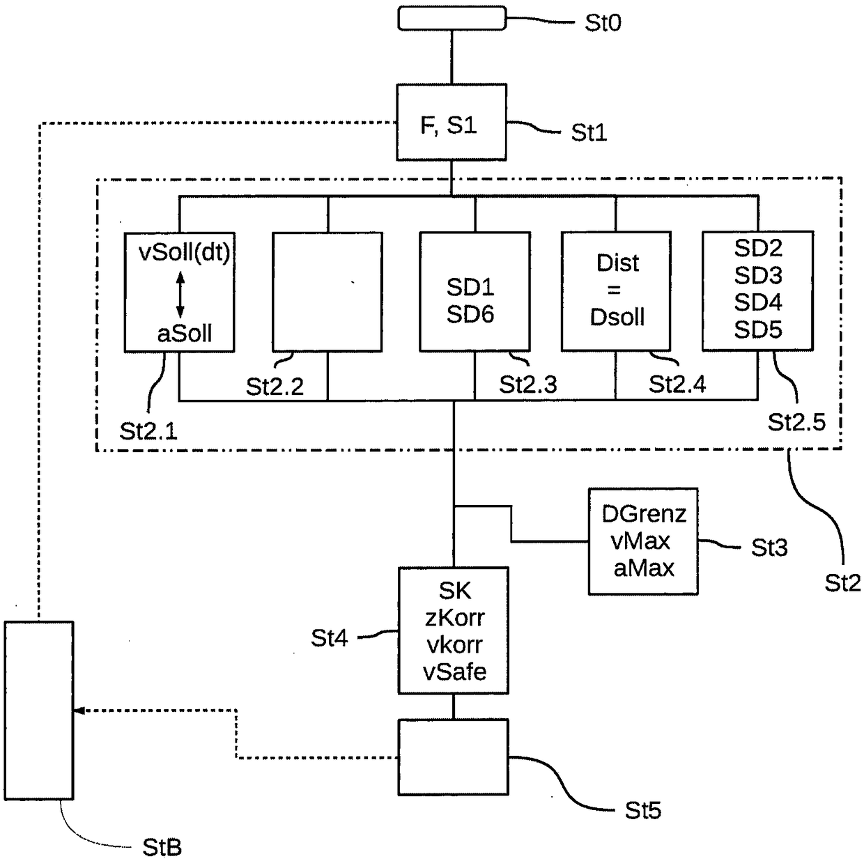 Method for the automated electronic control of a braking system and electronically controllable braking system in a utility vehicle