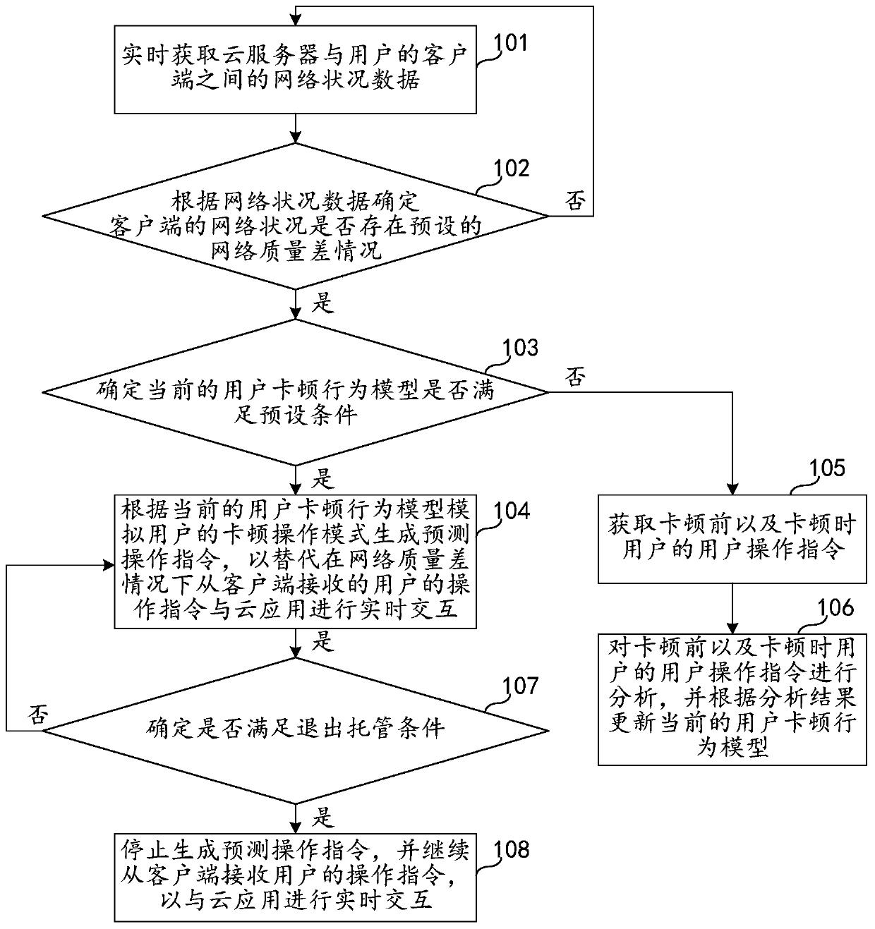 Real-time cloud application hosting method and device, server and storage medium