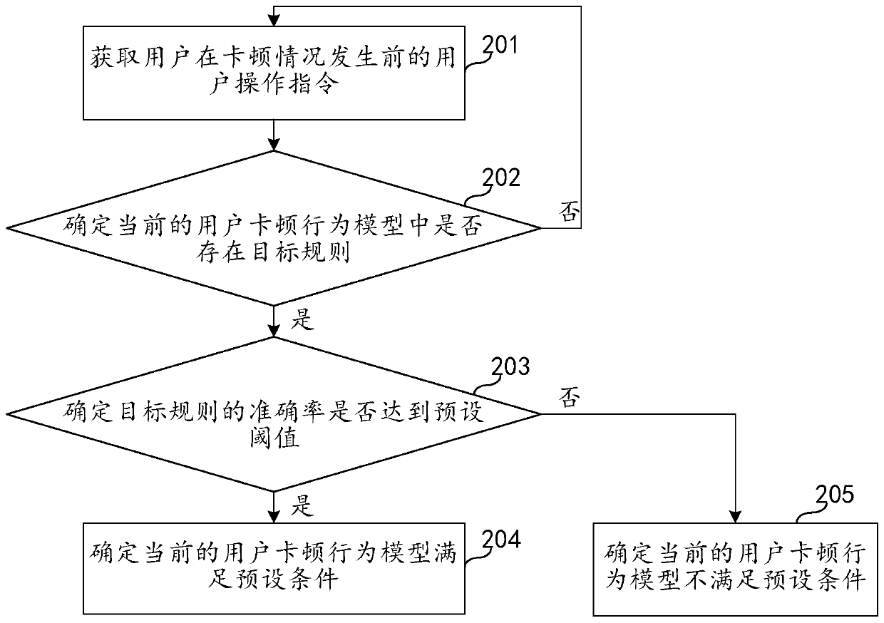 Real-time cloud application hosting method and device, server and storage medium