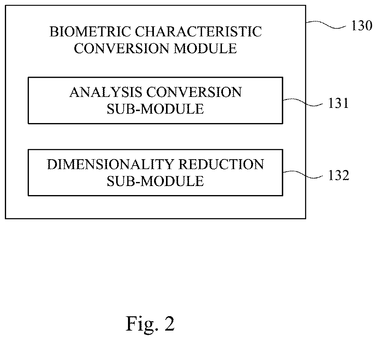 Identity recognition system and identity recognition method