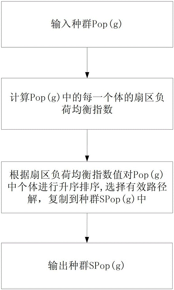 A Flow Optimization Method for Air Traffic Network Considering Airspace Congestion and Flight Delay