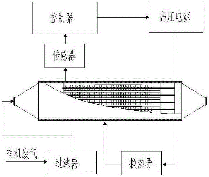 Device and method for plasma enhanced porous media combustion treatment of organic waste gas