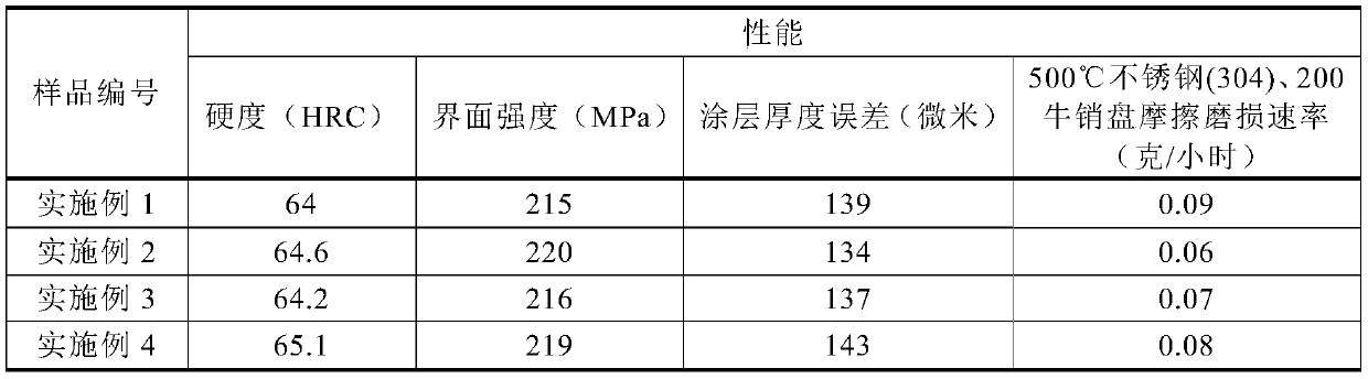 Method for preparing steel-based coating with imitation shell structure on aluminum substrate