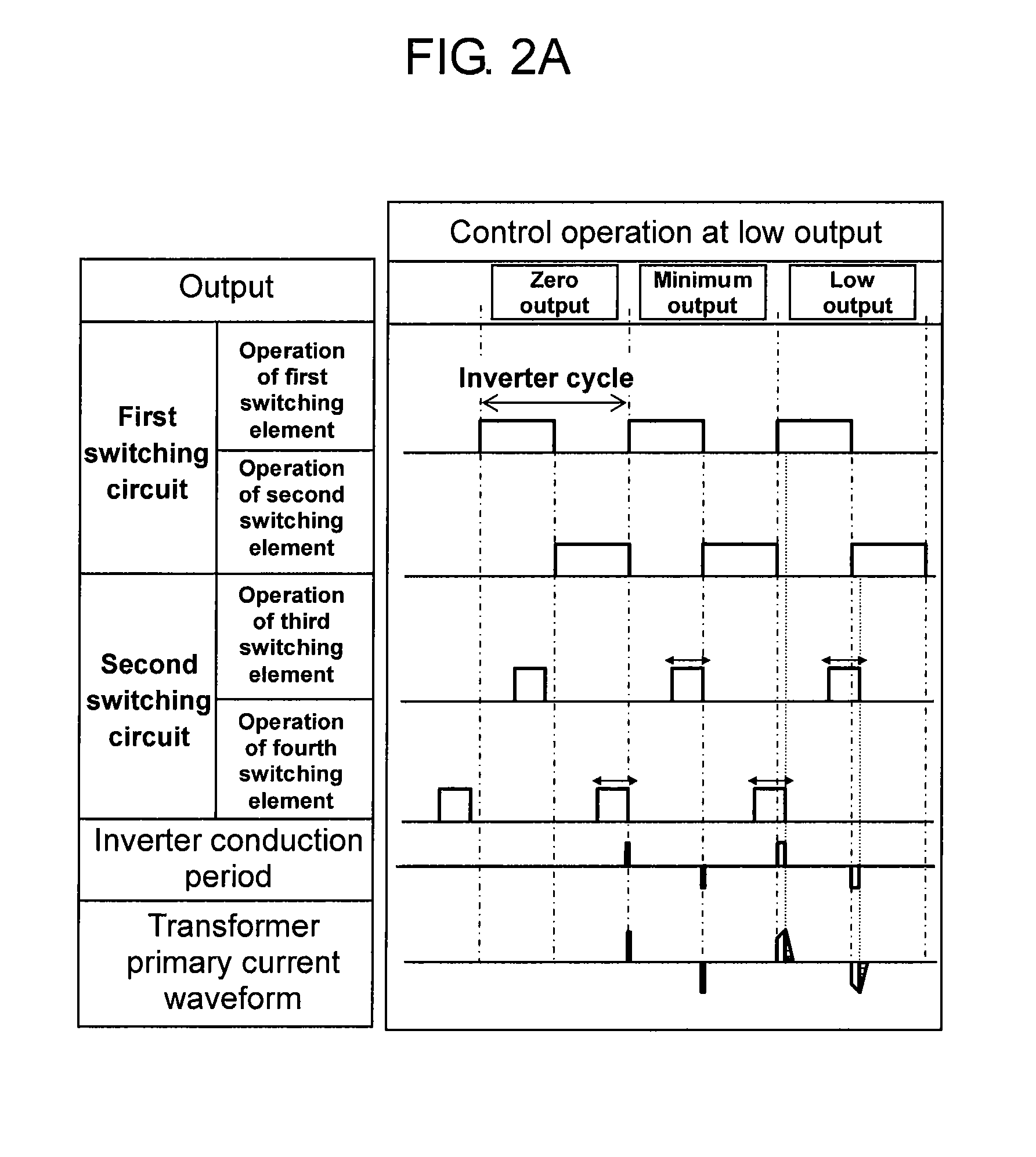 Inverter control device and inverter control method