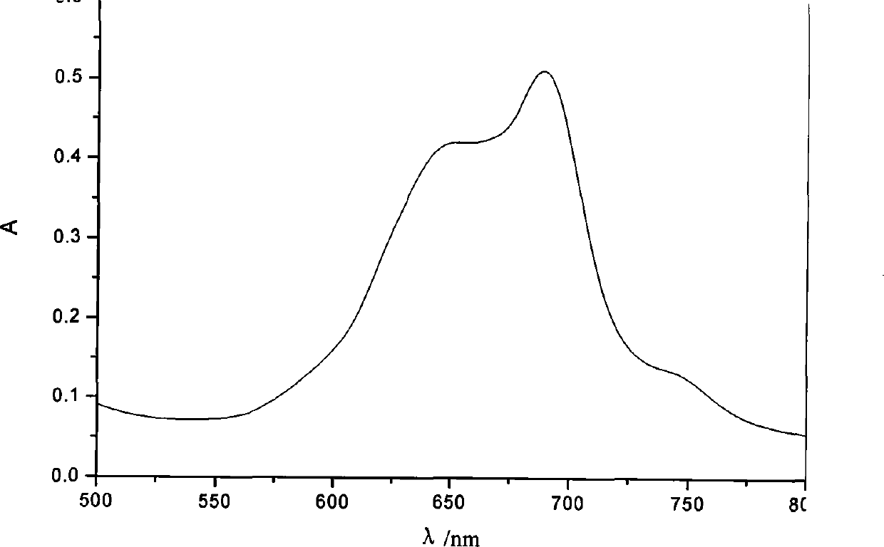 Tyrosine phthalocyanines derivates, preparation thereof and applications in preparation of photodynamic drugs