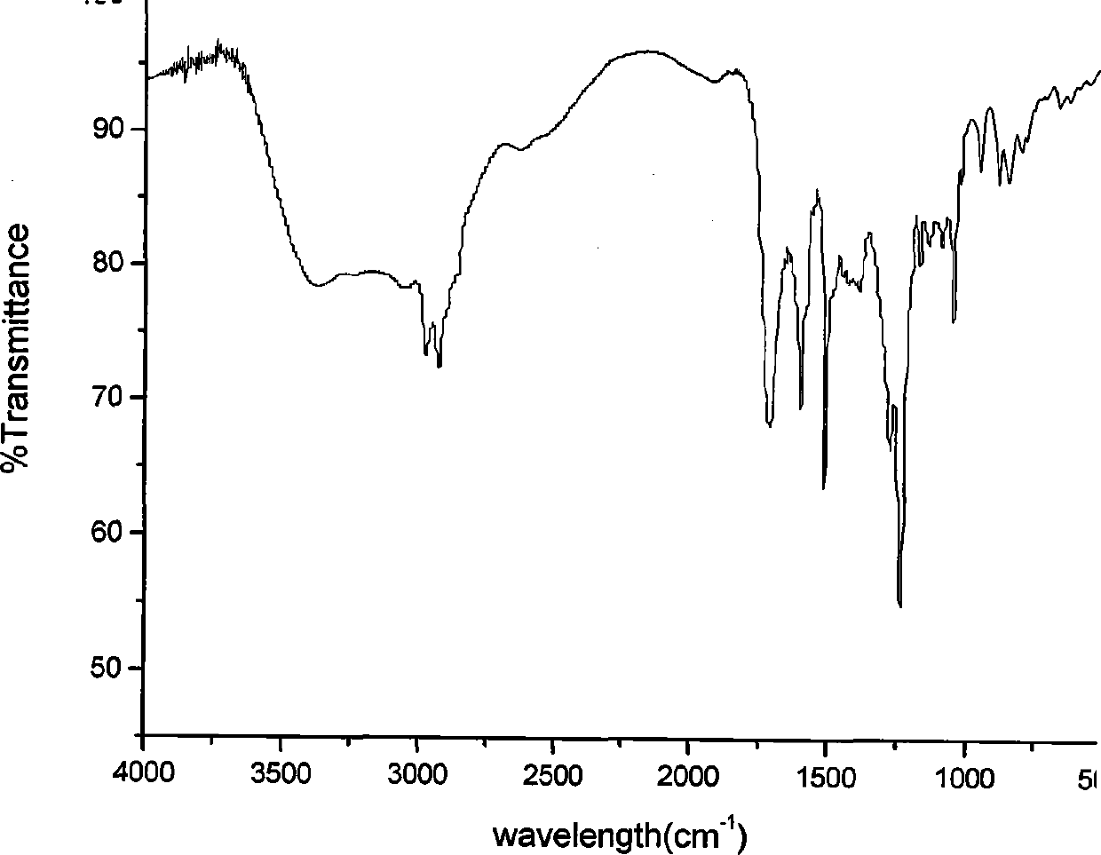 Tyrosine phthalocyanines derivates, preparation thereof and applications in preparation of photodynamic drugs