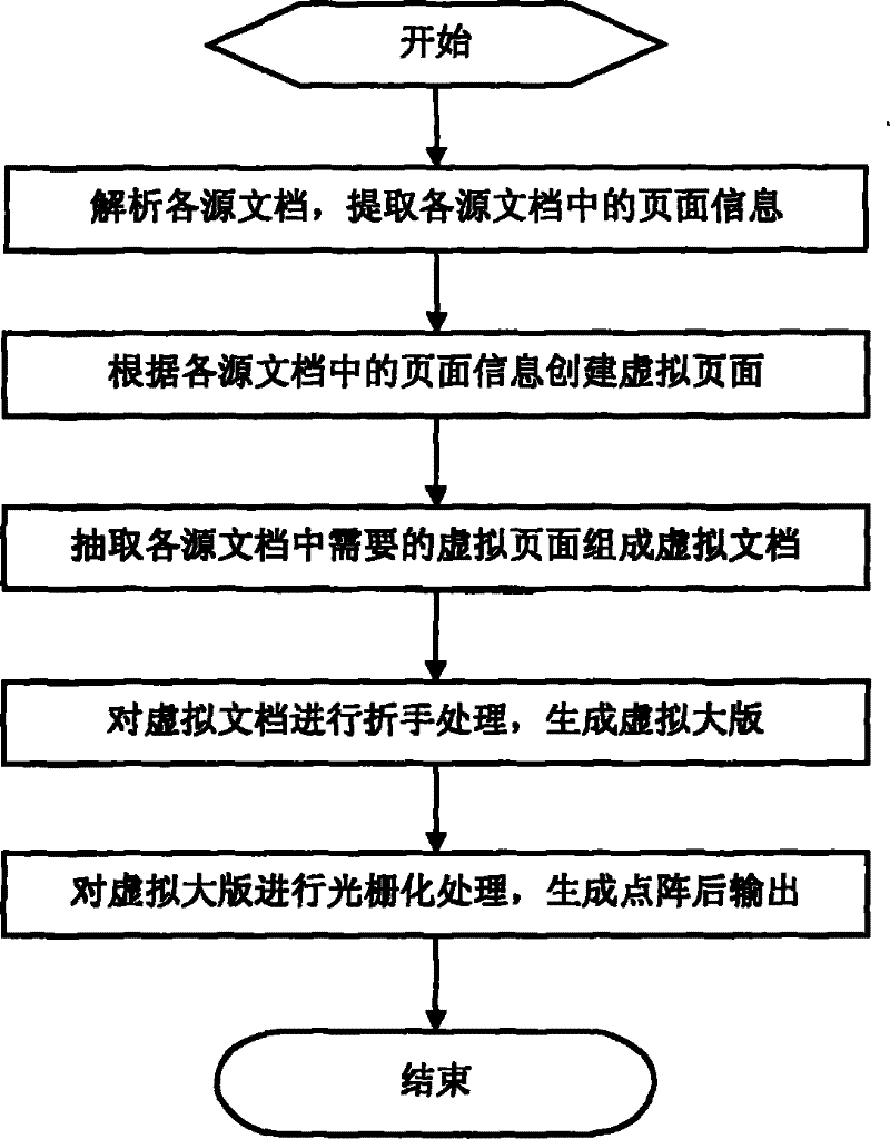 Method and system for describing extensible marking language of document