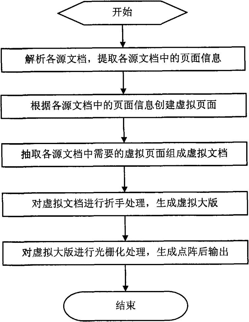 Method and system for describing extensible marking language of document