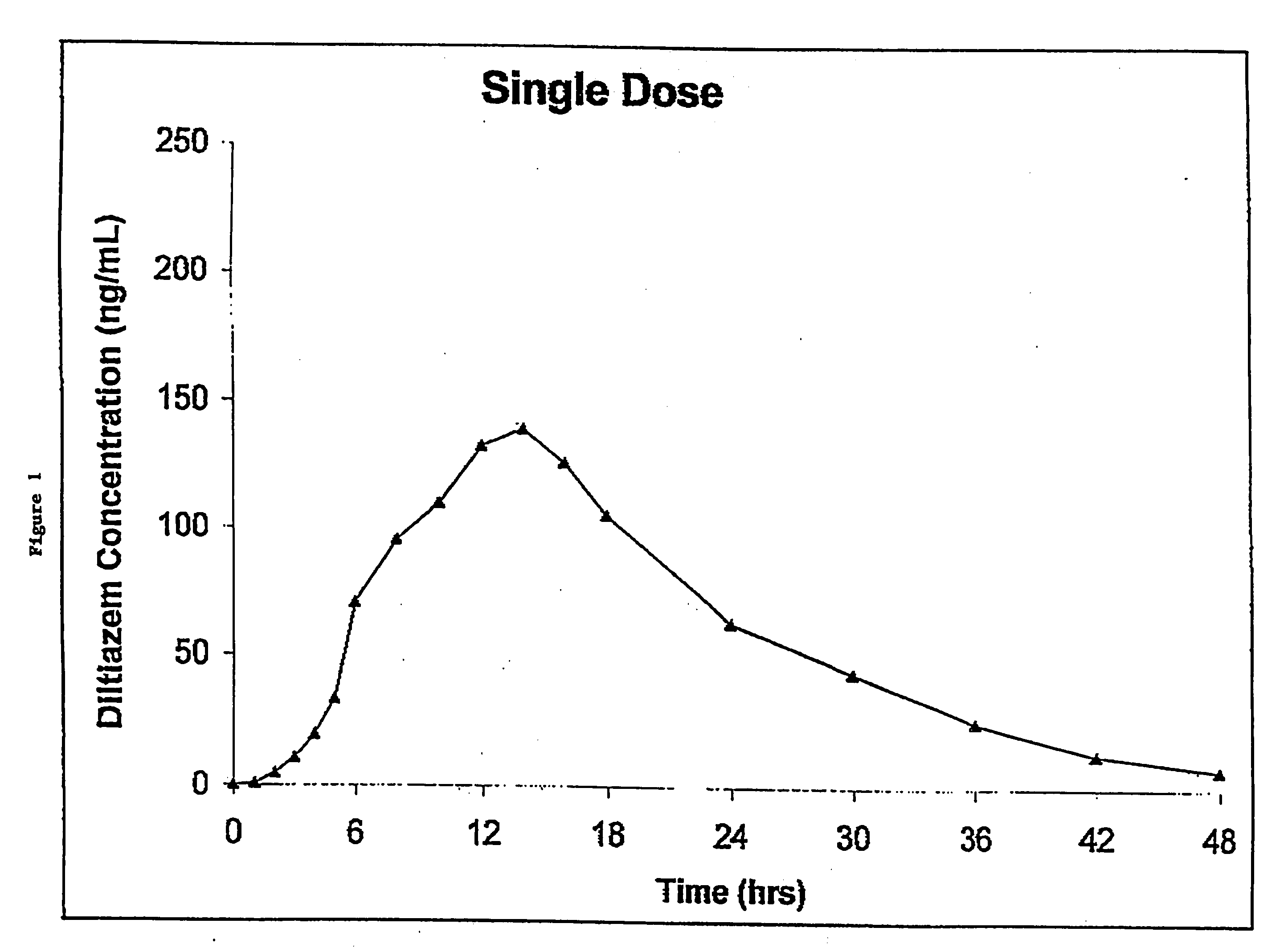 Chronotherapeutic diltiazem formulations and the administration thereof