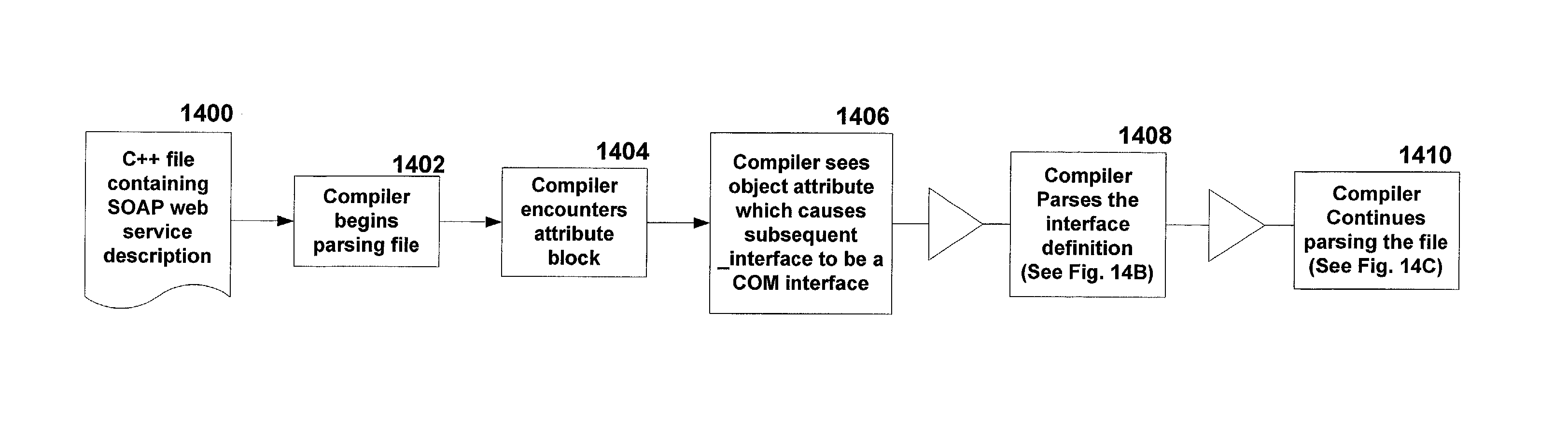 System and methods for providing a declarative syntax for specifying SOAP-based web services