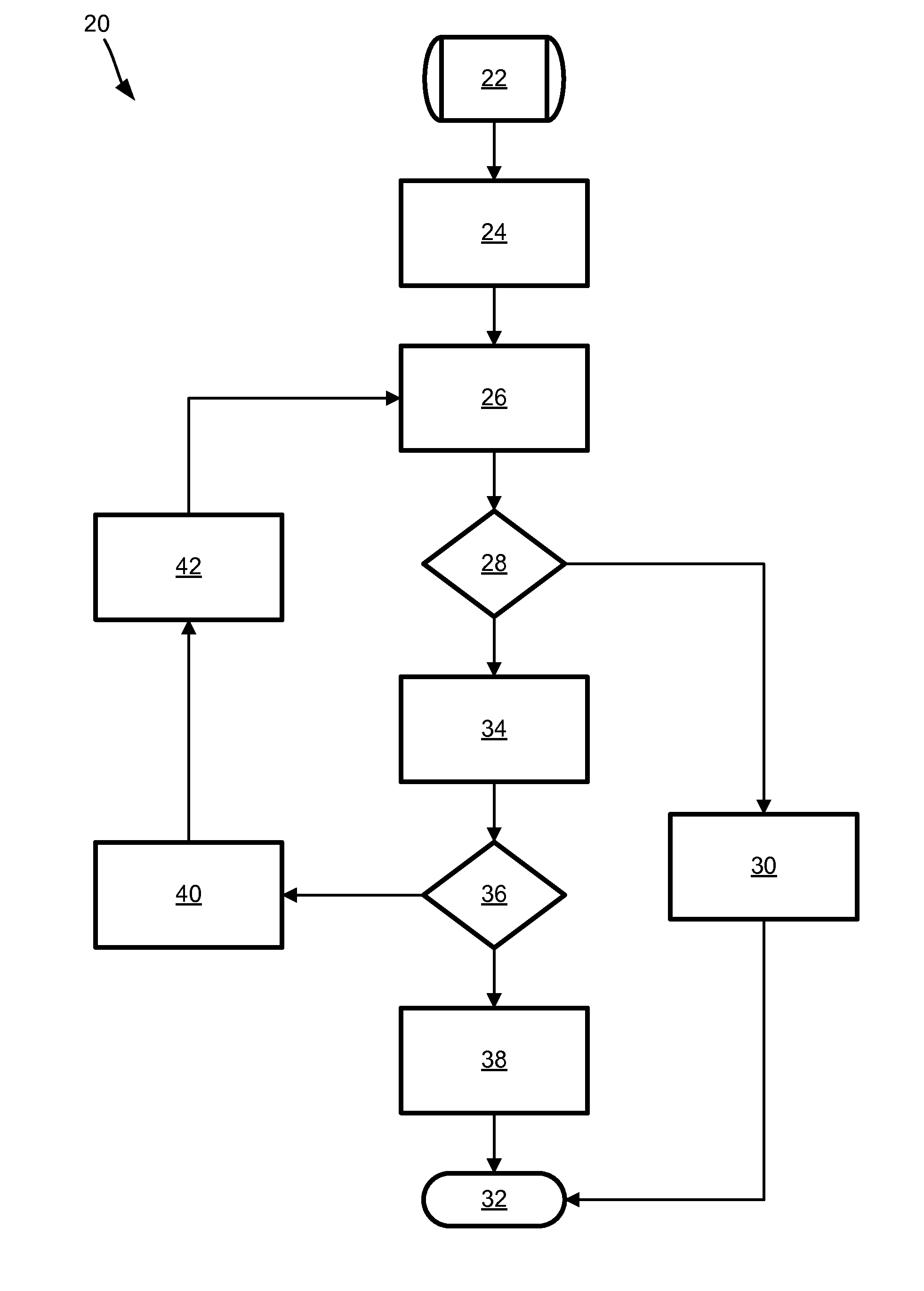 Efficient source of infeasibility identification in timed automata traces