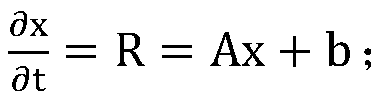 Implicit solution based on residual magnitude sorting