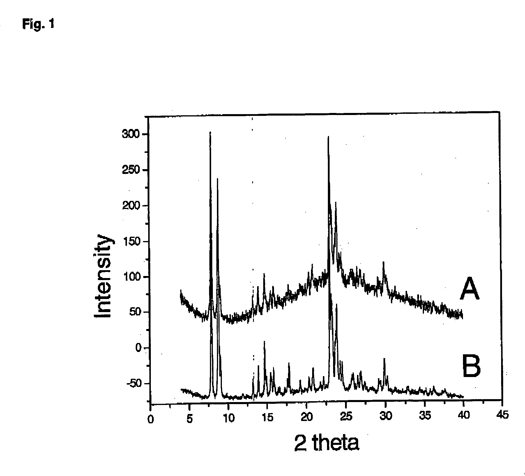 Process for preparing a nanosized zeolitic material