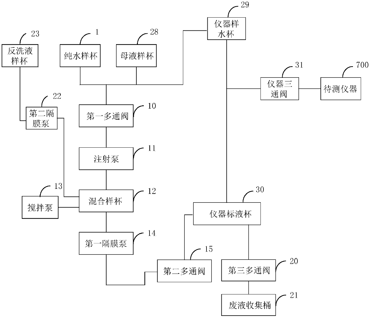 Water quality automatic quality control system, function formula method and data auditing method